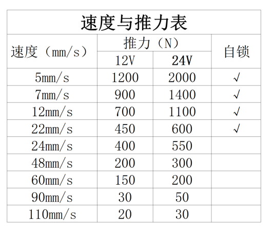 電動推桿參數(shù)表